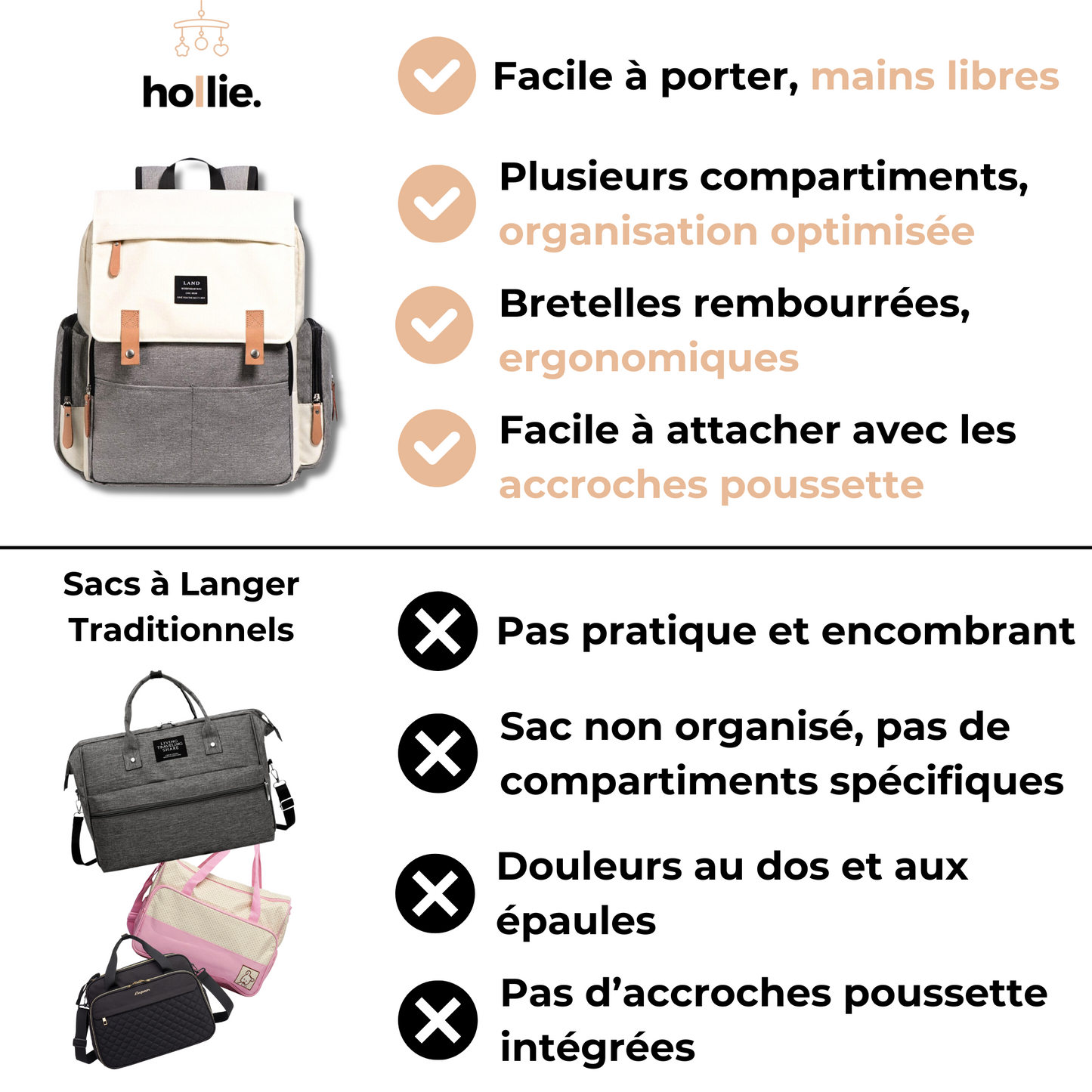 Sac à Langer Bébé - Travel Mum™